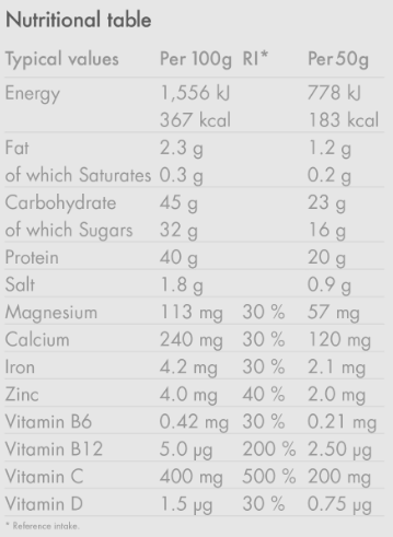 High5 Recovery Drink napój węglowodanowo-białkowy z witaminami i minerałami o smaku bananowo-waniliowym 1,6kg