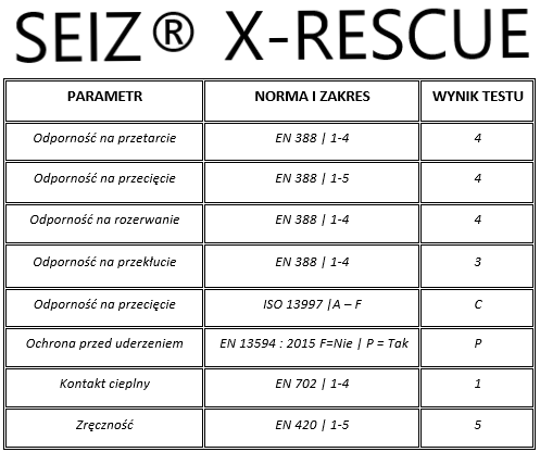 Rękawice do ratownictwa technicznego Seiz X-Rescue