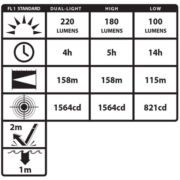 Latarka Nightstick NSP-4608B LED - czołowa