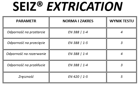 Rękawice do ratownictwa technicznego  Seiz Extrication