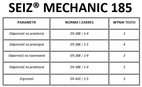 Rękawice do ratownictwa technicznego Seiz Mechanic 185