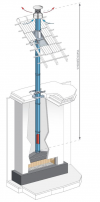 Stalowy powietrzno-spalinowy koncentryczny system kominowy - kominek gazowy Ø100/150 mm