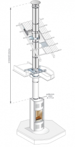 DUALINOX Ø180mm - komin izolowany - piec kominkowy