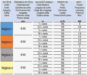 Piec na pellet FUTURA 19,5 kW - nagrzewnica na pellet