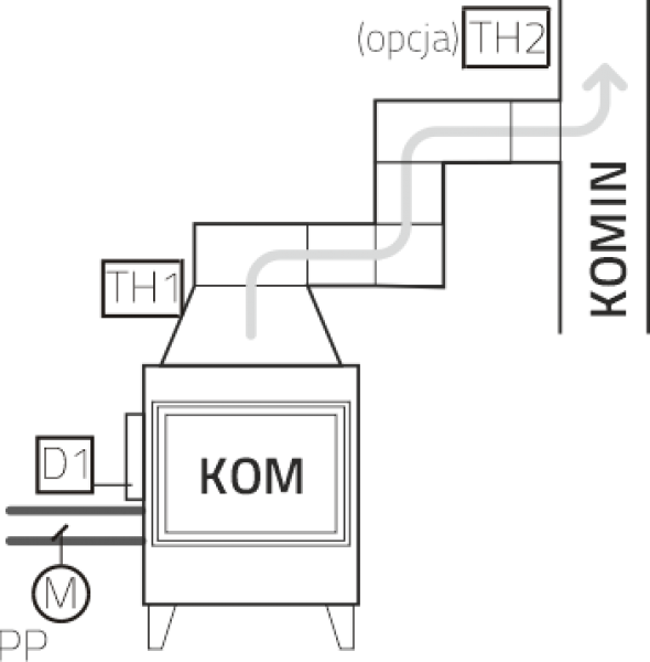 Regulator RT-18 VETRO OM