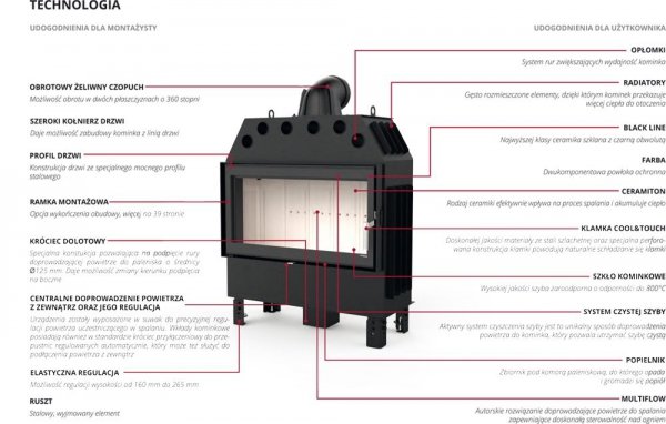 Wkład kominkowy DEFRO Intra ME 13 kW