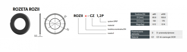 Rozeta II pellet