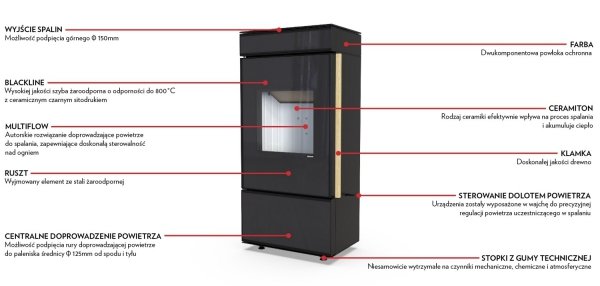 Piec wolnostojący DEFRO CUBE MINI 6,6 kW