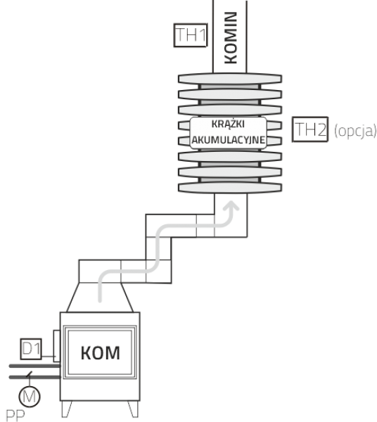 Regulator RT-18 VETRO OM