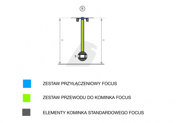 Zestaw przyłączeniowy Focus OUTDOOR - typ B1