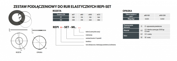 Zestaw podłączeniowy do rur elastycznych REPI-SET