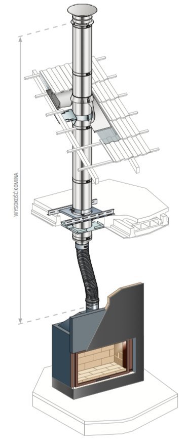 Stalowe podłączenie elastyczne - komin izolowany -  wkład kominkowy Ø250 mm