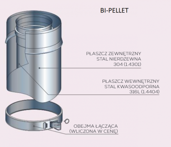 System kominowy koncentryczny powietrzno-dymowy do piecyka na pellet Ø80/130 mm