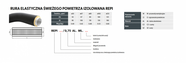 Rura elastyczna świeżego powietrza - spiro z izolacją