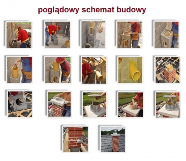System Kominowy Ceramiczny KW3 STANDARD fi 180
