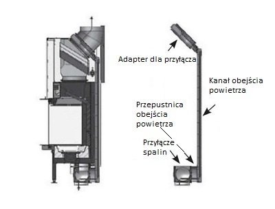 Wkład kominkowy SPARTHERM Premium V-2L-68h