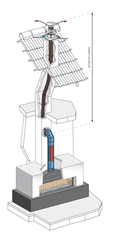 Komin koncentryczny / elastyczny wkład kominowy - kominek gazowy Ø130/200 mm