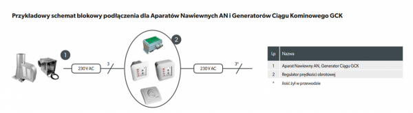 Regulator obrotów silnika RO-200  do Generatora Ciągu Kominowego