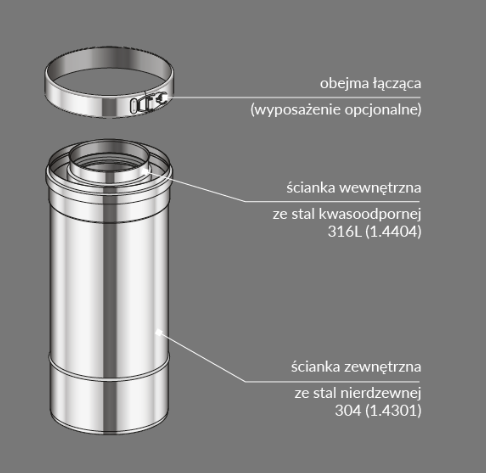 Stalowy powietrzno-spalinowy koncentryczny system kominowy - kominek gazowy Ø100/150mm
