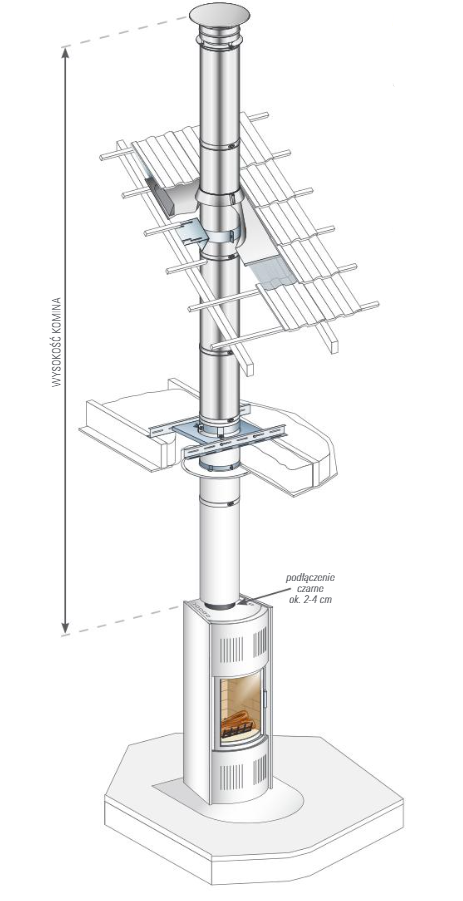 Stalowy komin izolowany - piec kominkowy Ø180 mm