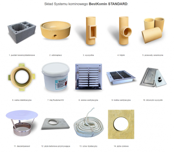 System Kominowy Ceramiczny KW2 STANDARD fi 180