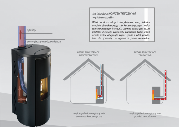 Piec na pellet Edilkamin CHERIE 11+ EVO C steatyt