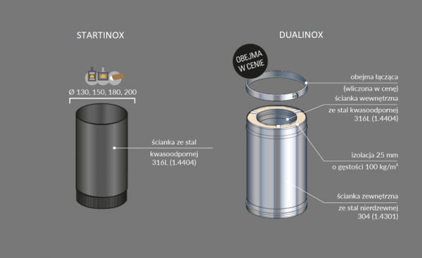 STARTINOX/DUALINOX Ø100mm - podłączenie jednościenne/komin zewnętrzny izolowany - piec na pellet