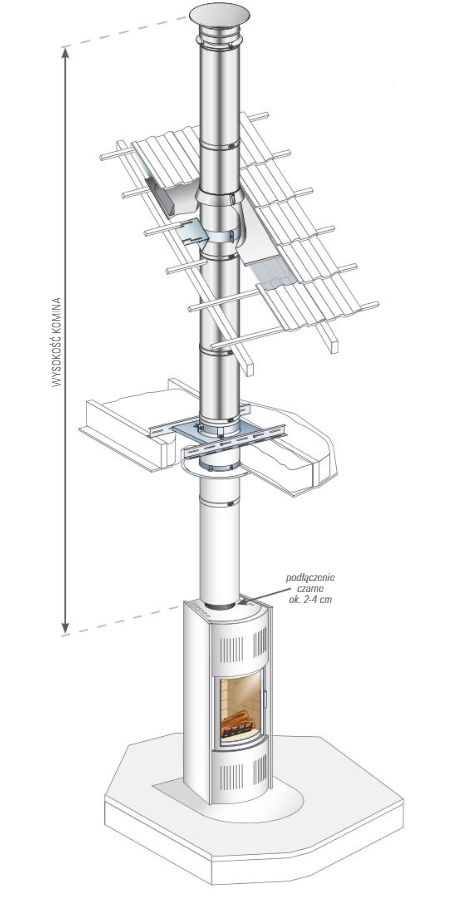 DUALINOX Ø130mm - komin izolowany - piec kominkowy