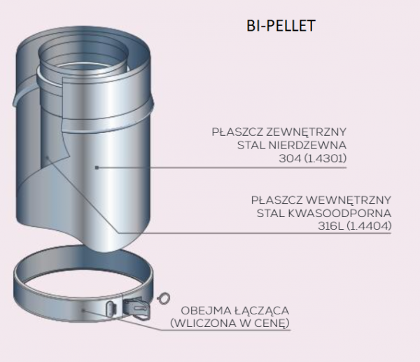 BI-PELLET/DUALINOX Ø80 mm - podłączenie koncentryczne/komin zewnętrzny izolowany  - piecyk na pellet