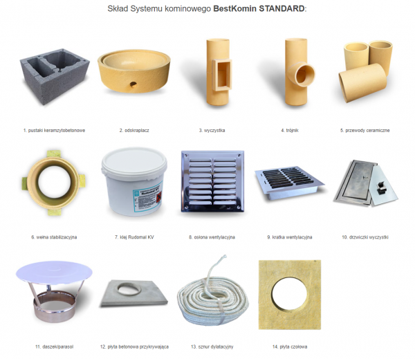 System Kominowy Ceramiczny KW STANDARD fi 180