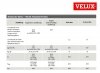 VELUX Flachdach-Ausstiegsfenster Velux CXP 0473Q