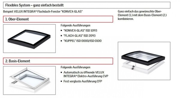 VELUX Flachdachfenter Basis-Element CFP 0073U www.house-4u.de
