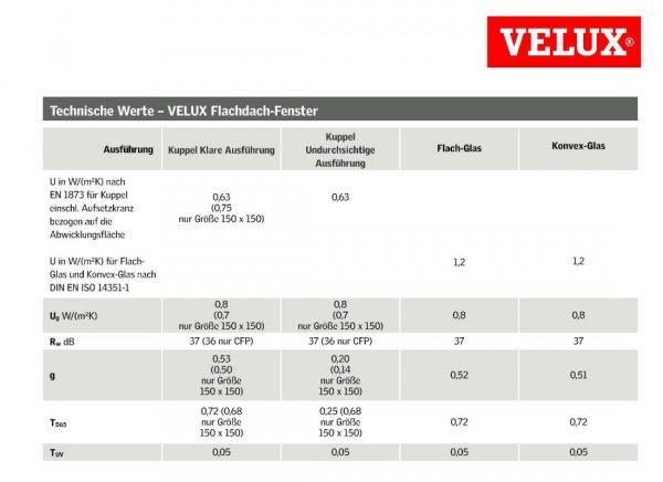 VELUX Flachdach-Ausstiegsfenster Velux CXP 0473Q
