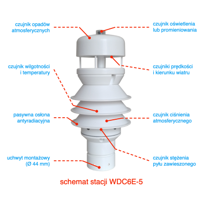 HongYuv WDC6E-3 kompaktowa stacja meteorologiczna przemysłowa Modbus RTU