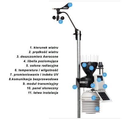 Davis 6162 Vantage Pro2 Plus stacja meteorologiczna bezprzewodowa półprofesjonalna czujniki promieniowania