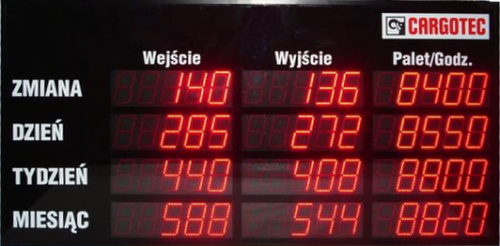 Tablica informacyjna przemysłowa LED wyświetlacz parametrów produkcji i BHP Modbus