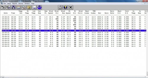 Davis WeatherLink rejestratorem danych USB z oprogramowaniem