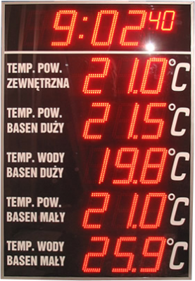 Tablica informacyjna pomiarowa LED wyświetlacz meteorologiczny synoptyczny