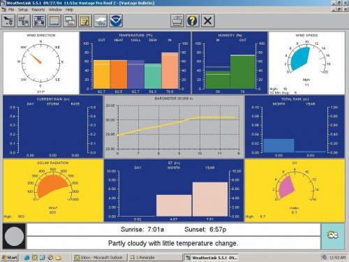 Davis WeatherLink rejestratorem danych USB z oprogramowaniem