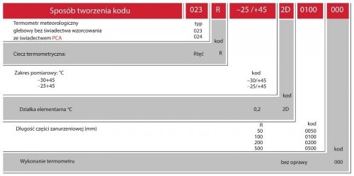 KWT Termometr szklany cieczowy meteorologiczny glebowy kolanowy 
