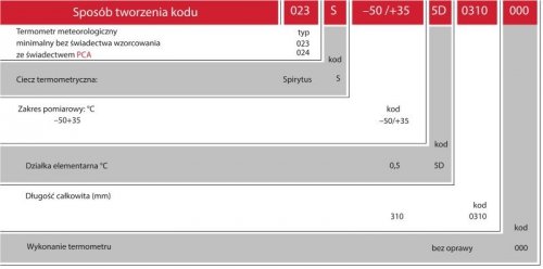 KWT Termometr szklany cieczowy meteorologiczny minimalny