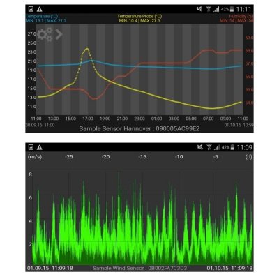 TFA 31.4000 bramka internetowa do systemu pomiarowego WeatherHub Smart Home