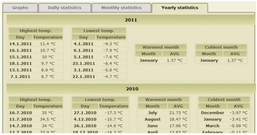 Papouch TME termometr internetowy czujnik temperatury Modbus TCP, Ethernet, LAN, IP termometr do serwerowni