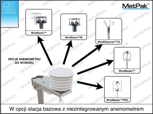 Gill MetConnect THP stacja meteorologiczna profesjonalna stacja pogodowa badawcza