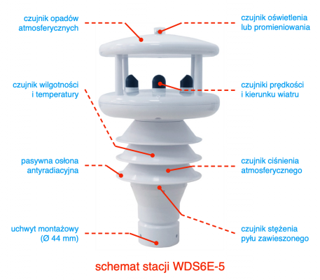 HongYuv WDS6E-2 kompaktowa stacja meteorologiczna przemysłowa Modbus RTU