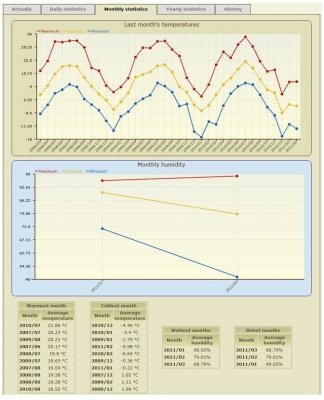 Papouch TME_P termometr internetowy czujnik temperatury Modbus TCP, Ethernet, LAN, IP
