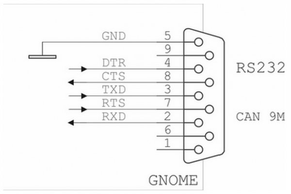Papouch GNOME422 konwerter sygnału RS422 do Ethernet izolowany galwanicznie