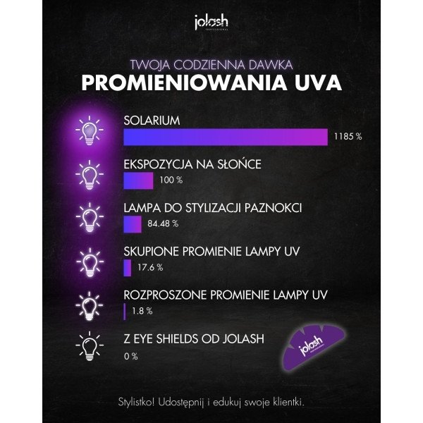 Eye Shields UV - Silikonowe Płatki Ochronne do Metody UV Jolash