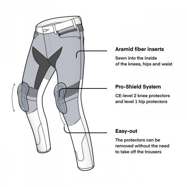 JEANSY MOTOCYKLOWE REBELHORN EAGLE 3 SLIM FIT WASHED BLUE 30/32