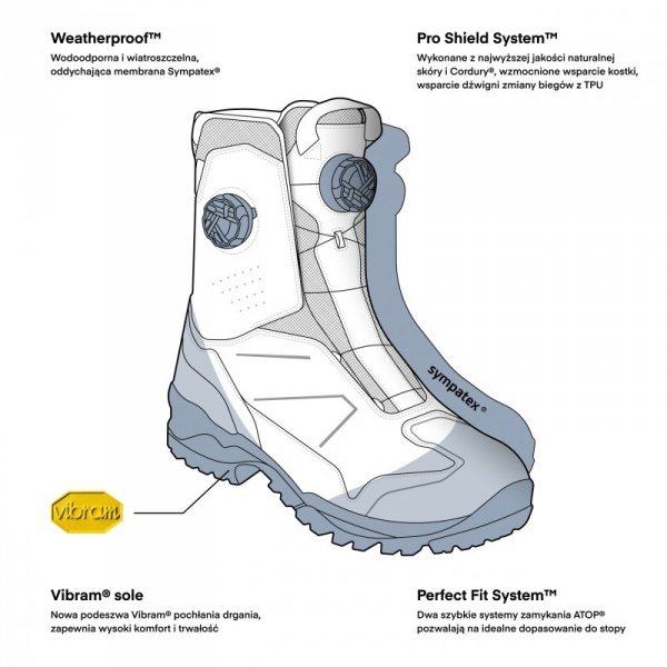 BUTY MOTOCYKLOWE REBELHORN DEFENDER X BLACK 36